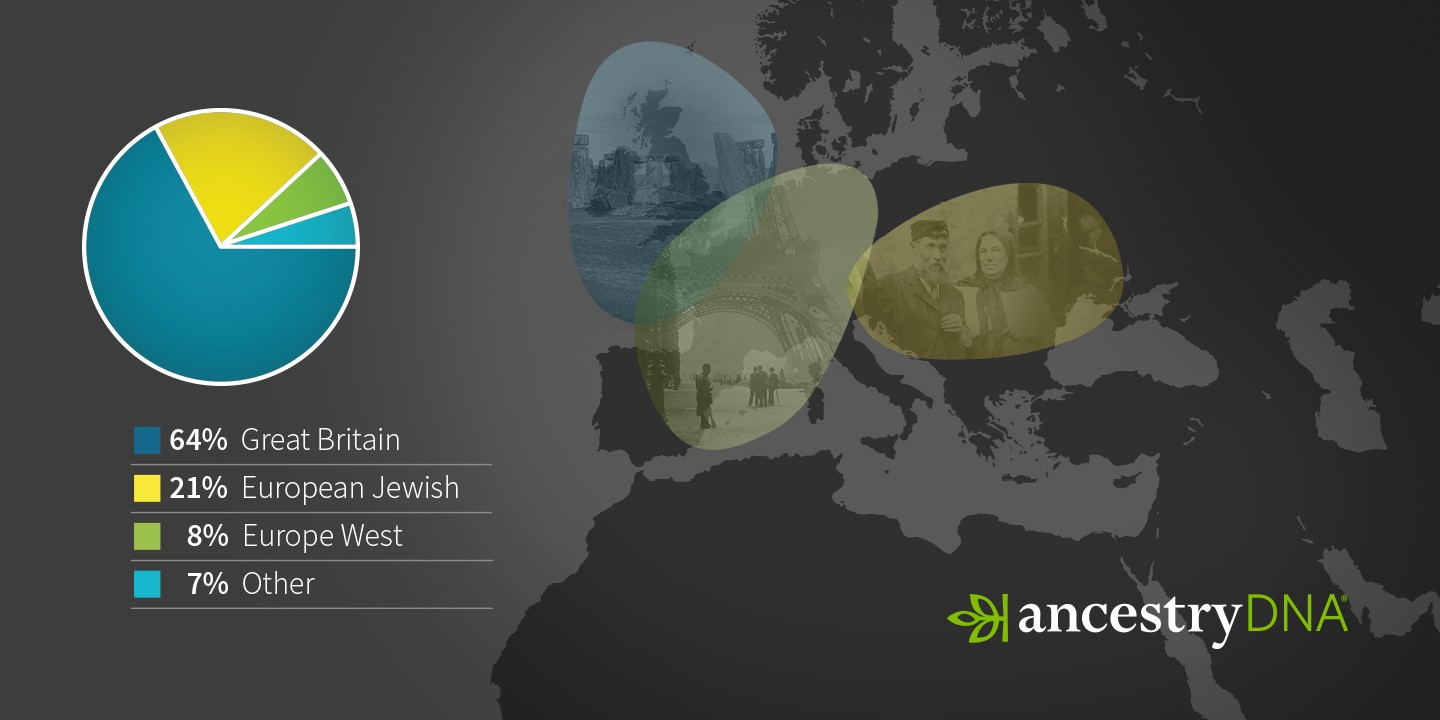 AncestryDNA Graph